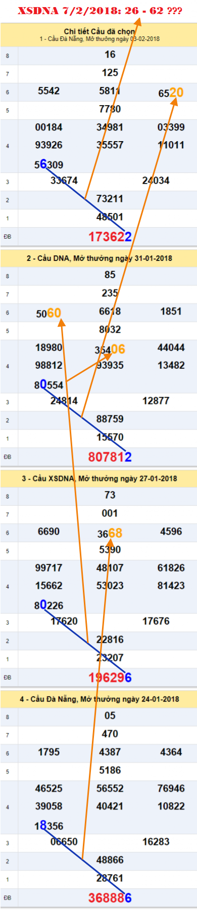 An so XSDNA 7-2-2018 An so XSDNA 7-2-2018